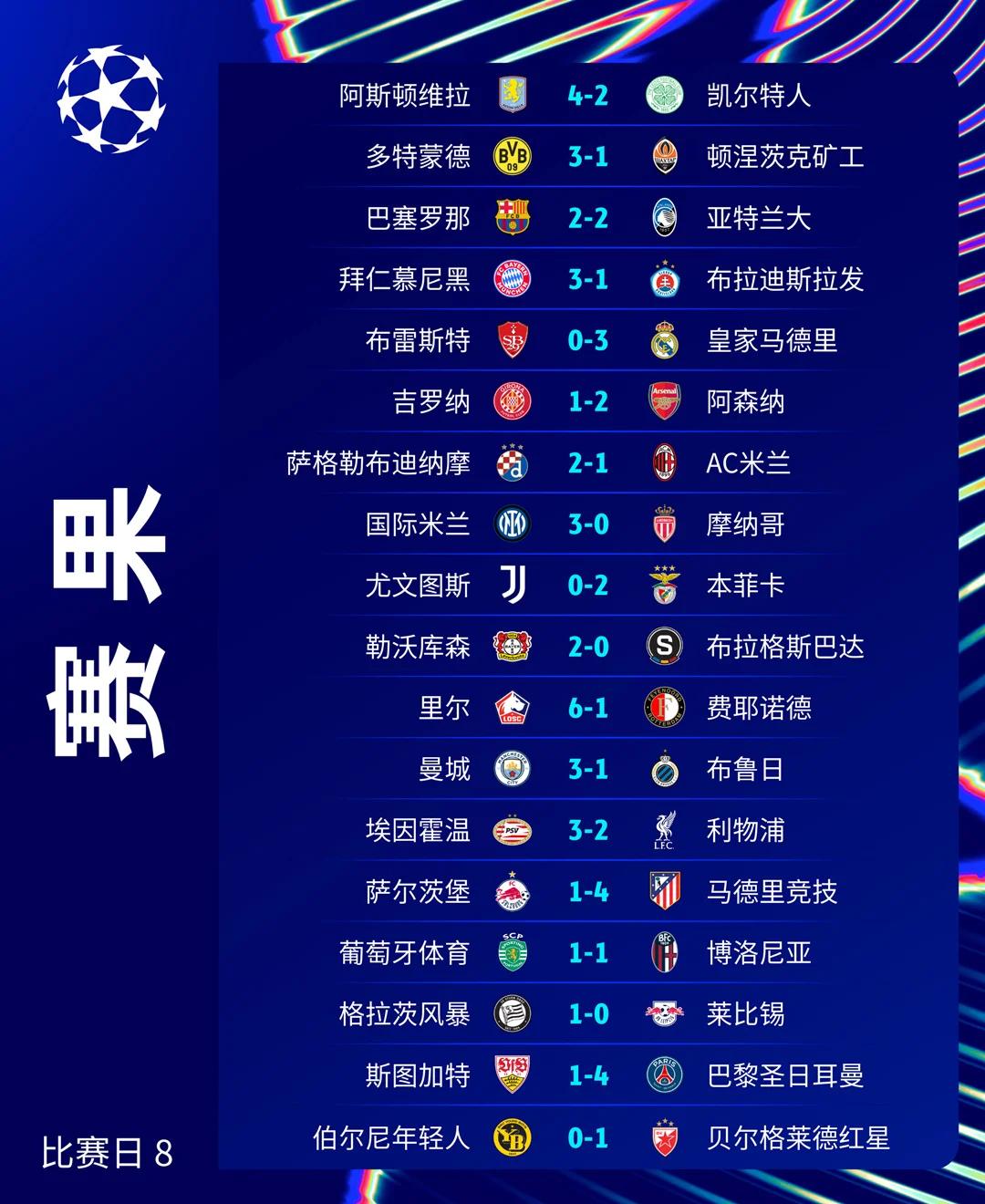 九游体育包含欧冠赛程吃紧，曼城国际比赛日战术微调，悬念犹存，身体对抗强度拉满的词条